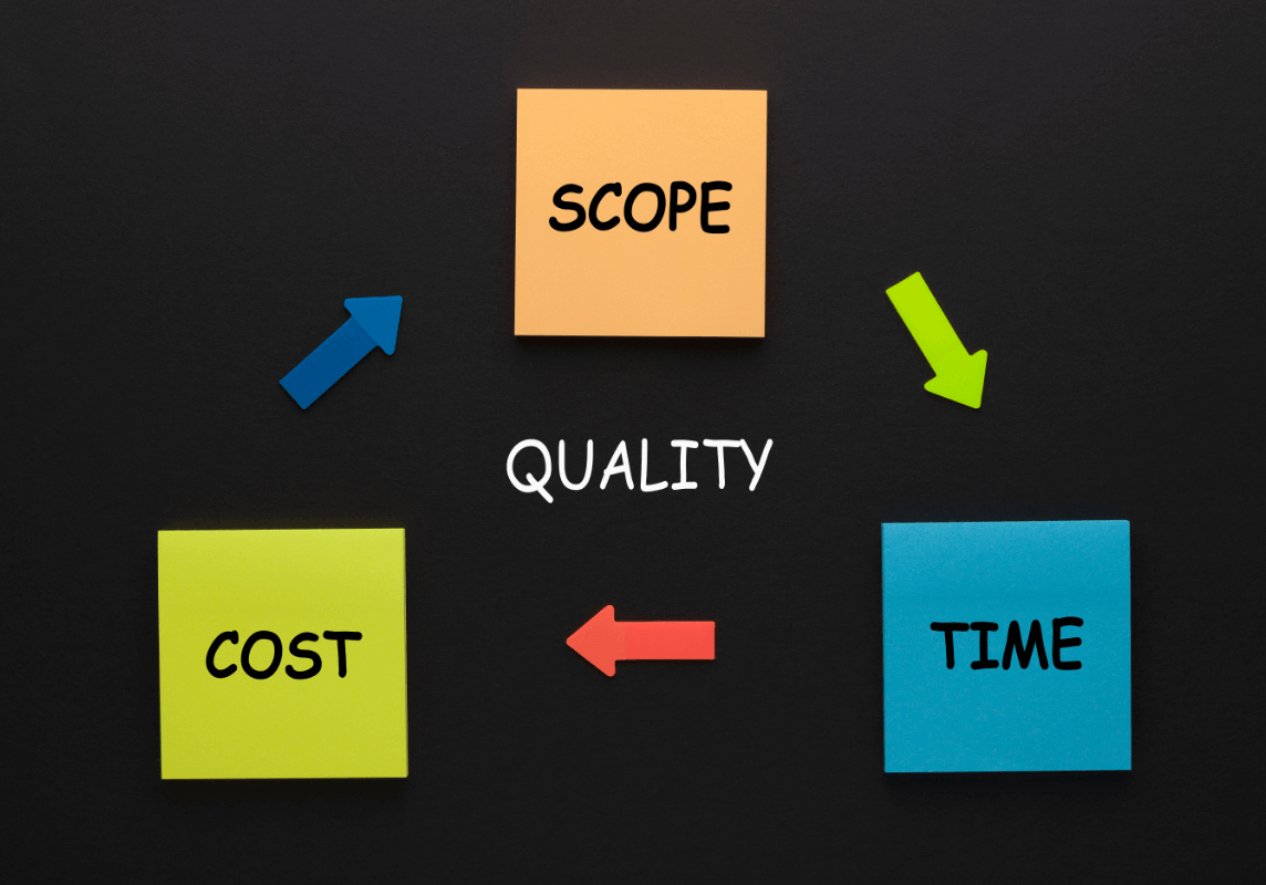 Triangle of Project Management – Scope, Cost, and Time